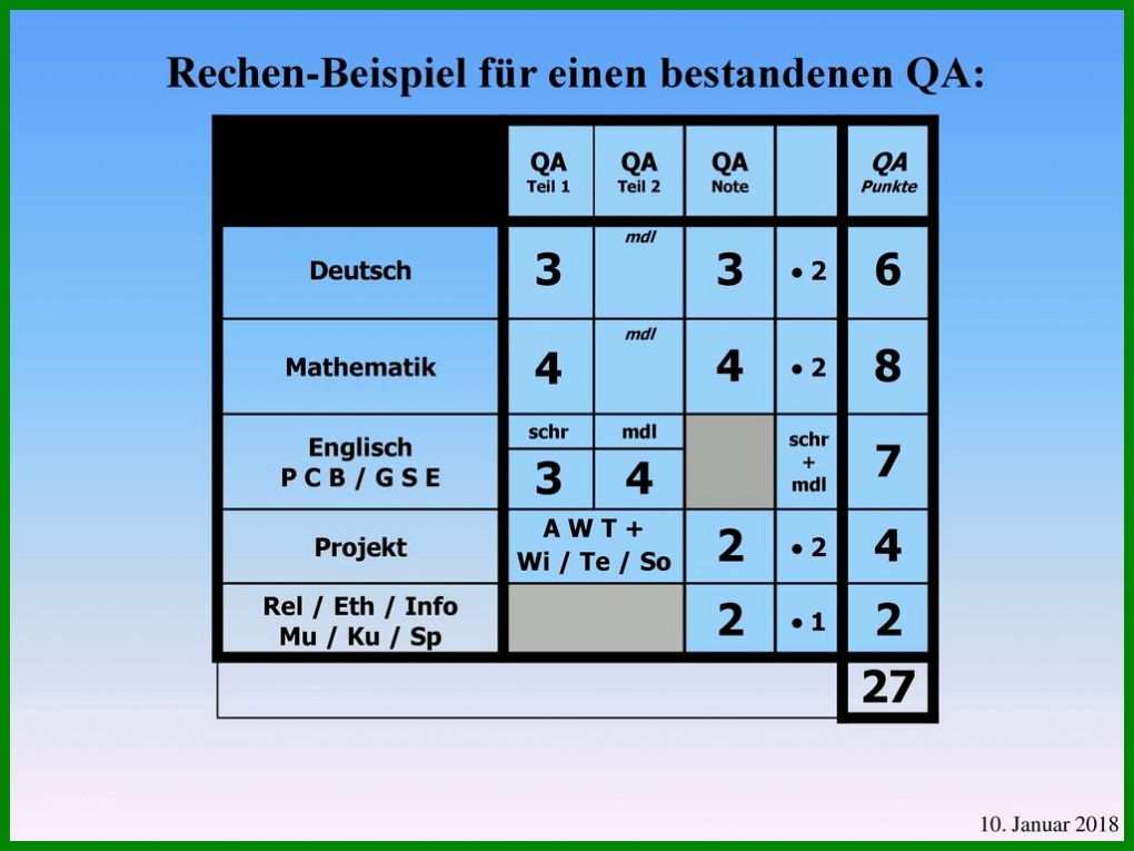 Spektakulär Bachelornote Berechnen Excel Vorlage 1024x768