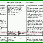 Größte Gefährdungsbeurteilung Aufzugsanlagen Vorlage 855x319