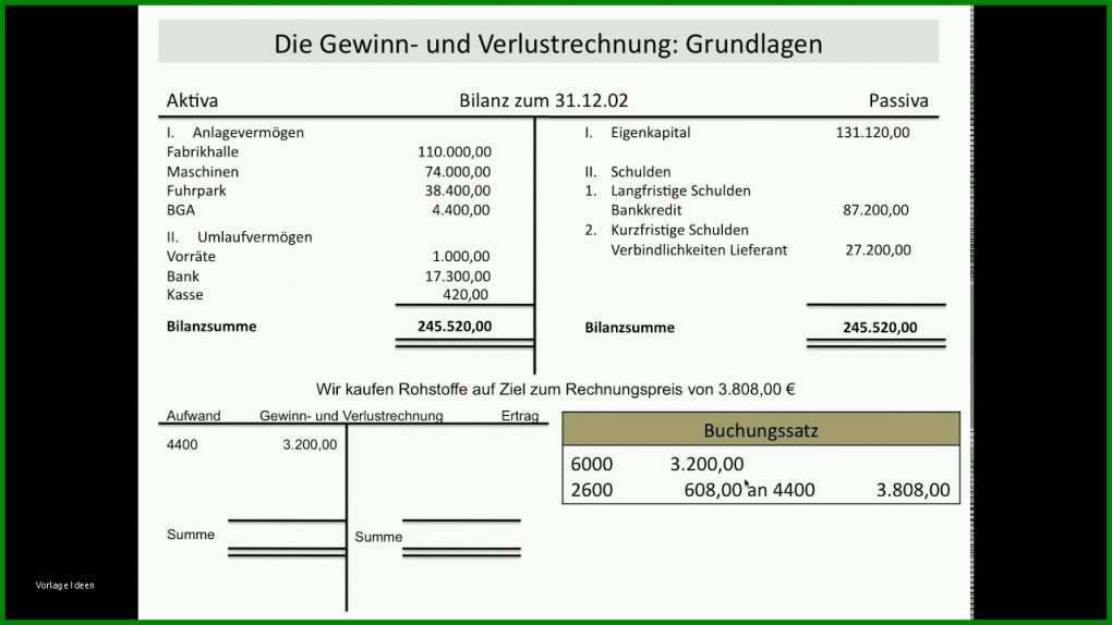 Fabelhaft Gewinn Und Verlustrechnung Kleinunternehmer Vorlage 1280x720