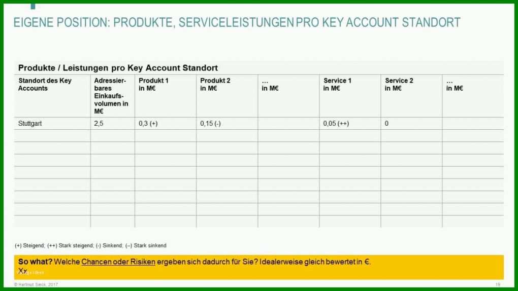 Toll Key Account Plan Vorlage Kostenlos 1280x720