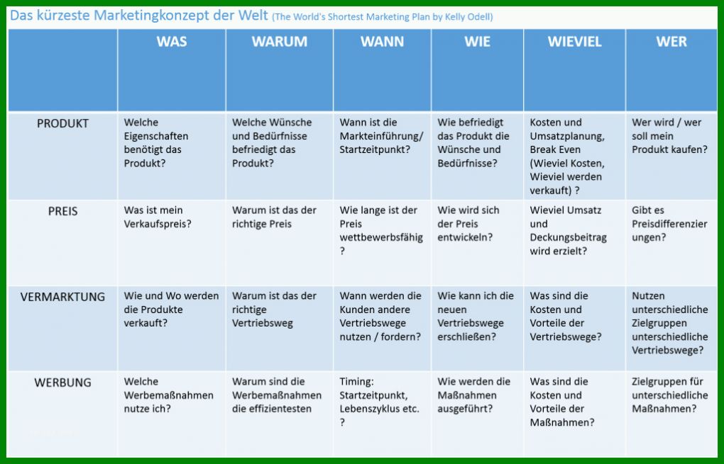 Atemberaubend Marketingplan Vorlage 1024x658