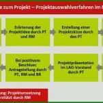 Wunderschönen Projektskizze Vorlage 1005x545