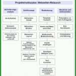 Schockierend Projektstrukturplan Erstellen Word Vorlage 794x858