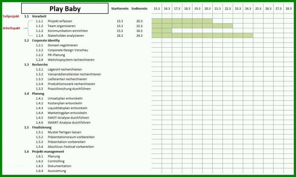 Ausnahmsweise Projektstrukturplan Vorlage Excel 1226x733