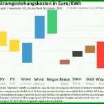 Überraschend Bausparvertrag Kündigen Lbs Vorlage 800x587