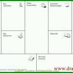 Schockieren Business Model Canvas Deutsch Vorlage 1000x616