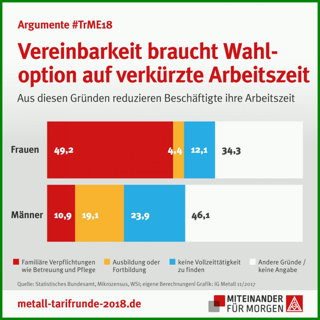 Moderne Ig Metall Kündigen Vorlage Pdf 1200x1200