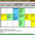 Hervorragen Löschkonzept Vorlage Dsgvo 904x510