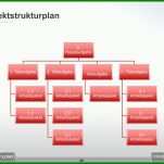 Beste Projektstrukturplan Vorlage Word 800x600