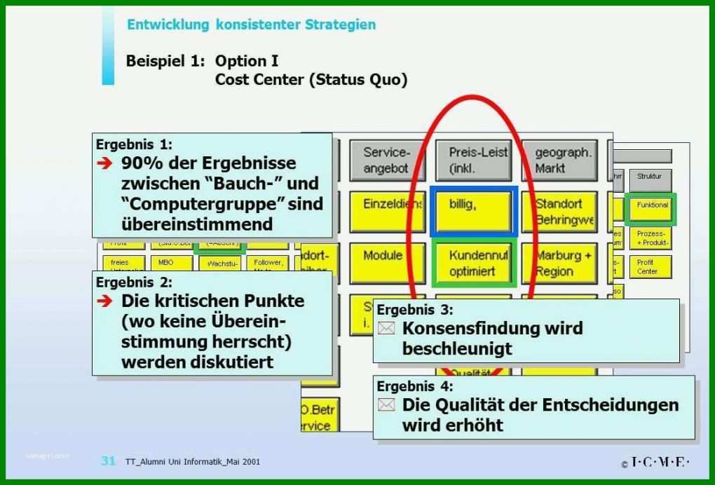 Einzigartig Strategiekonzept Vorlage 1120x760