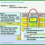 Einzigartig Strategiekonzept Vorlage 1120x760