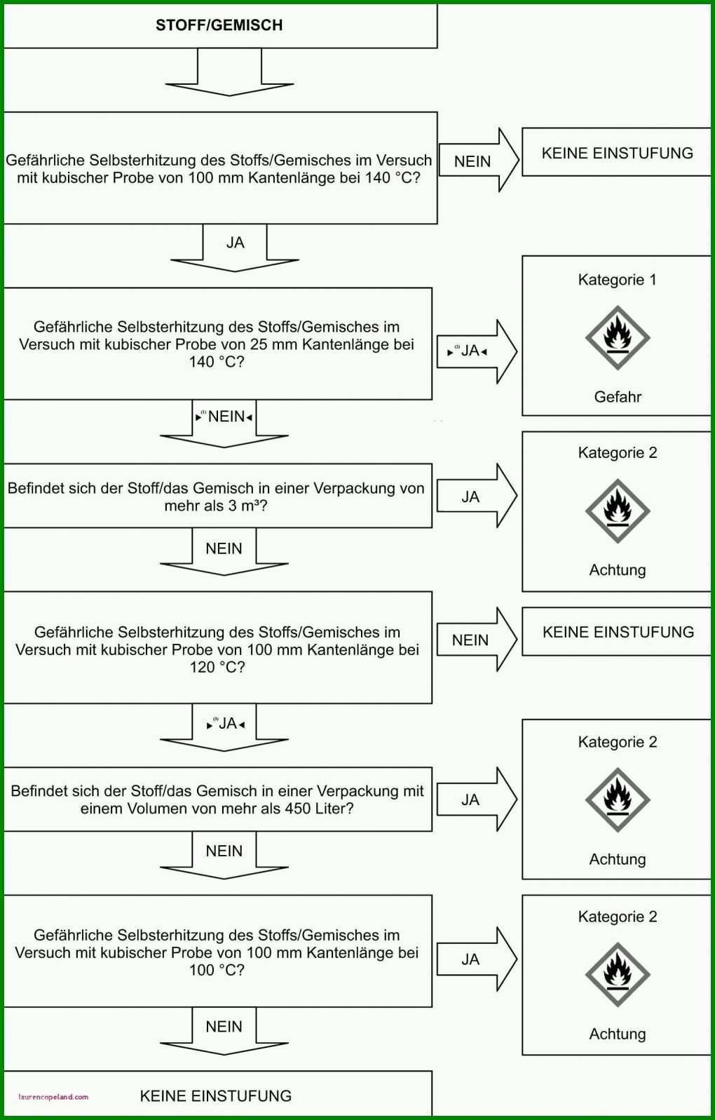 Beeindruckend Temperaturkontrolle Lebensmittel Vorlage 1535x2404