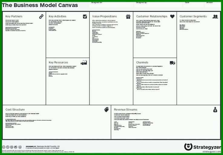 Überraschend Vorlage Business Model Canvas 1015x707