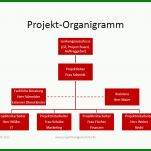 Original Vorlage organigramm 964x684