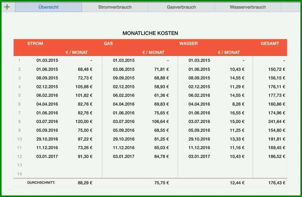 Einzigartig Vorlage sonderkündigung Strom 1754x1144