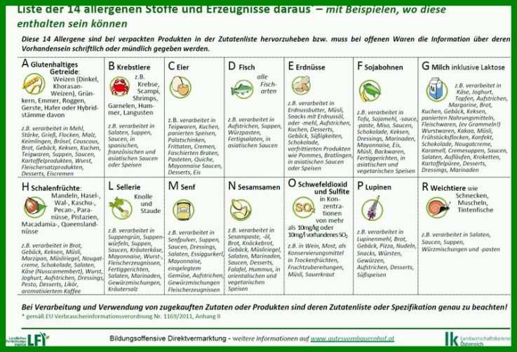 Phänomenal Allergenliste Vorlage 800x545