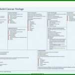 Spezialisiert Business Model Canvas Deutsch Vorlage 977x691