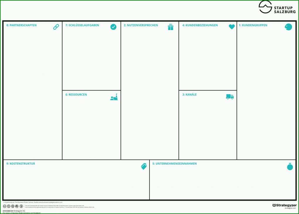 Faszinieren Business Model Canvas Vorlage 4740x3385