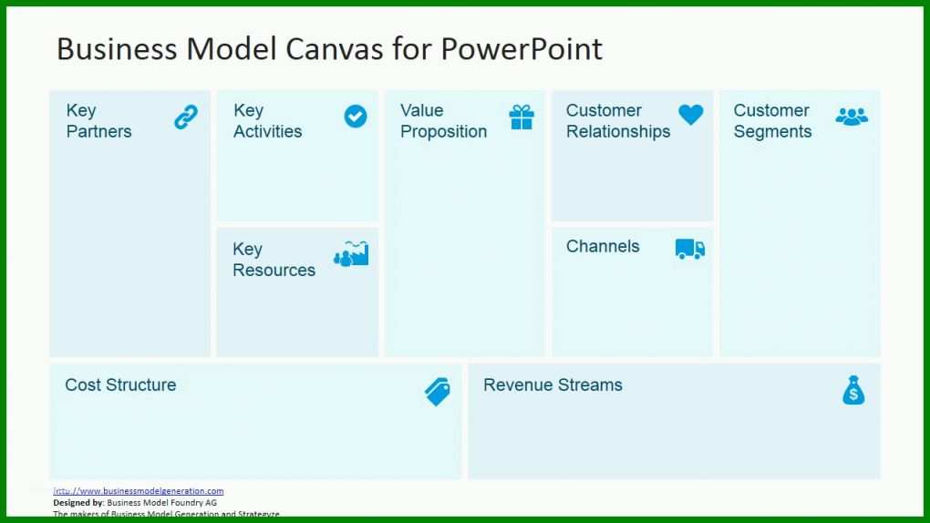 Angepasst Business Model Canvas Vorlage Ppt 1280x720