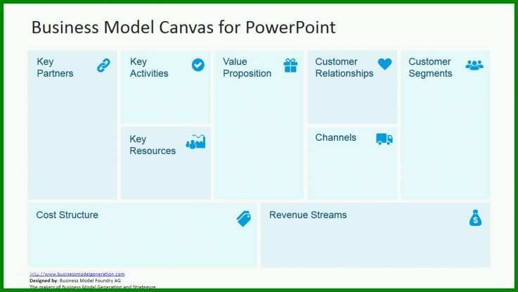 Angepasst Business Model Canvas Vorlage Ppt 1280x720