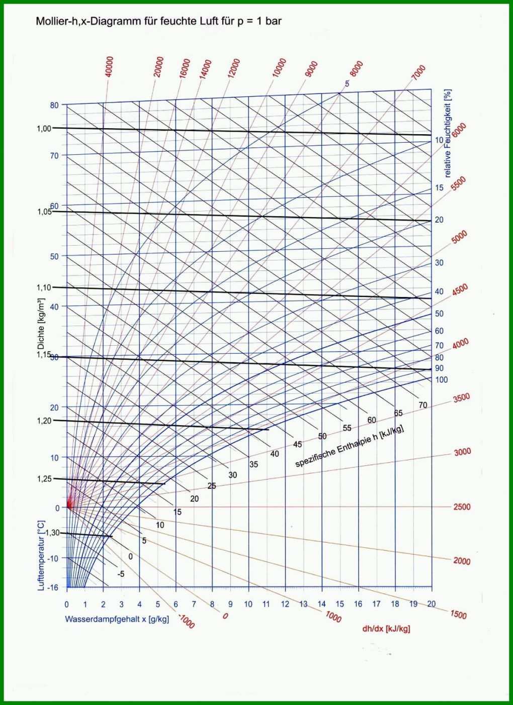 Neue Version Hx Diagramm Vorlage 1200x1650