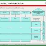 Erschwinglich It Infrastruktur Dokumentation Vorlage 1040x720