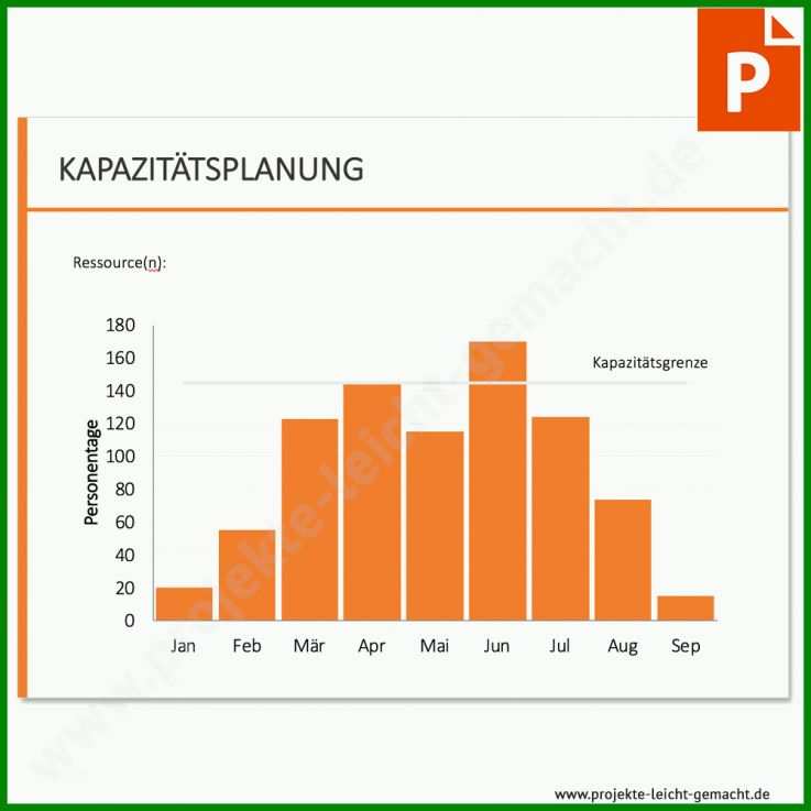 Beste Kapazitätsplan Vorlage 1000x1000