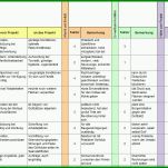 Singular Kommunikationsplan Vorlage Excel 1326x613