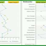 Allerbeste Konkurrenzanalyse Vorlage 1055x565