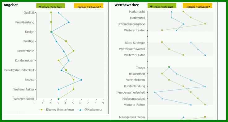 Allerbeste Konkurrenzanalyse Vorlage 1055x565