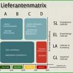 Perfekt Lieferantenaudit Vorlage Kostenlos 2160x1818