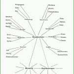 Ideal Projektplanung Kindergarten Vorlage 2464x2970