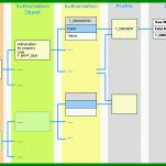 Unglaublich Sap Berechtigungskonzept Vorlage 730x549