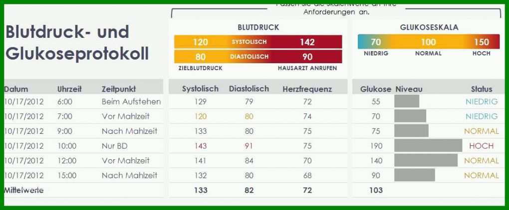 Bemerkenswert Vorlage Blutdruckmessung 1101x455