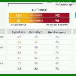 Bemerkenswert Vorlage Blutdruckmessung 1101x455