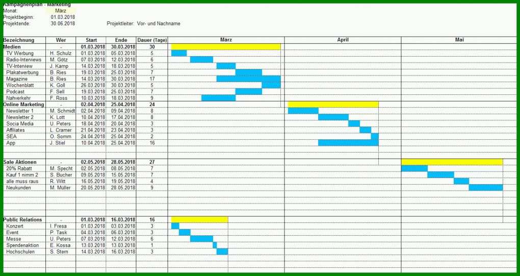 Spezialisiert Budgetplanung Marketing Vorlage 1381x733