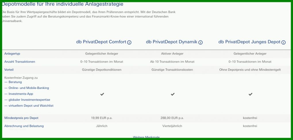 Unvergleichlich Depot Kündigen Vorlage 1232x592