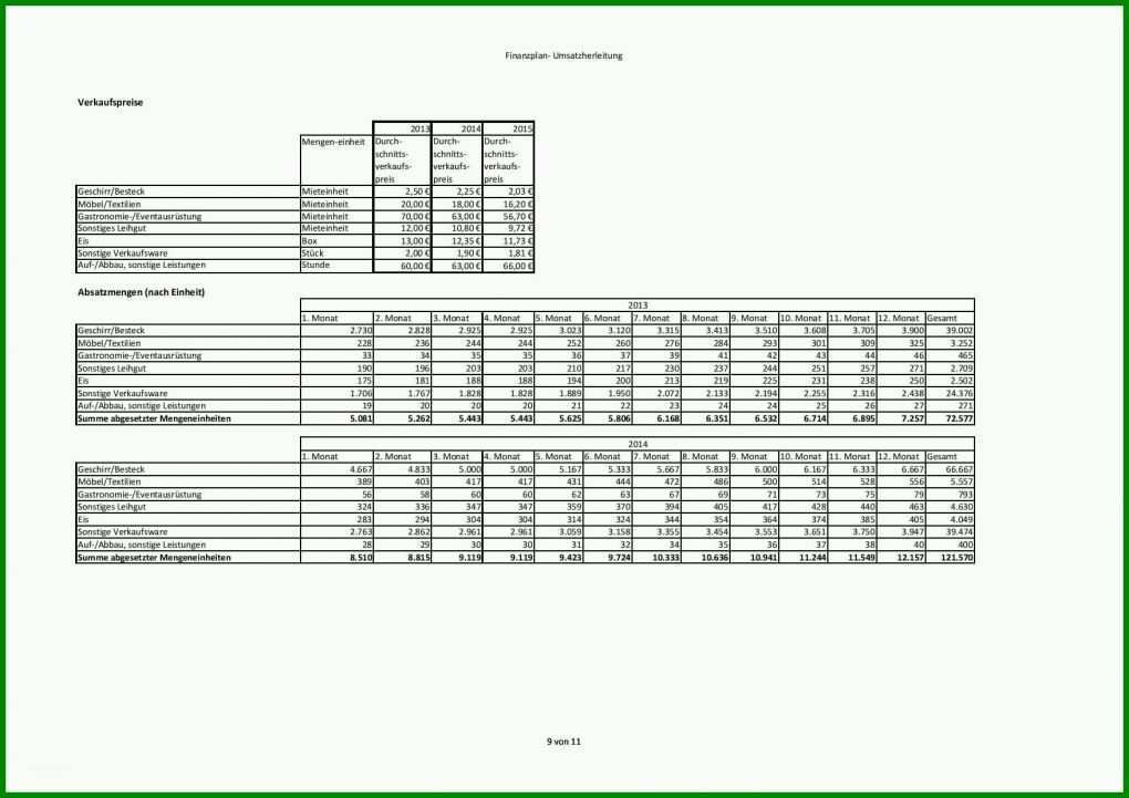 Ungewöhnlich Finanzierungsplan Vorlage 1754x1240