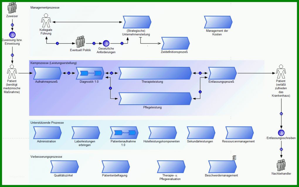 Neue Version Prozesslandkarte Vorlage Powerpoint 1323x830