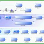 Neue Version Prozesslandkarte Vorlage Powerpoint 1323x830