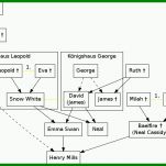 Unglaublich Stammbaum Vorlage 5 Generationen 1192x605