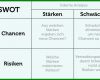 Unglaublich Stärken Schwächen Analyse Vorlage 1000x592