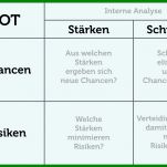 Unglaublich Stärken Schwächen Analyse Vorlage 1000x592