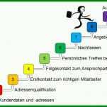 Unglaublich Vertriebskonzept Vorlage Kostenlos 910x582