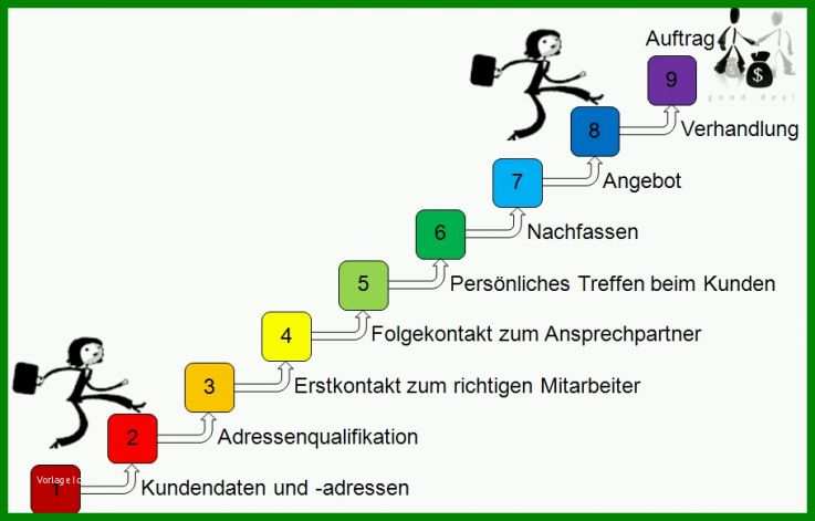 Unglaublich Vertriebskonzept Vorlage Kostenlos 910x582