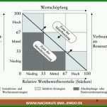 Exklusiv 4 Felder Matrix Excel Vorlage 1280x720