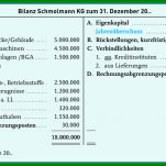 Bemerkenswert Bilanz Vorlage 856x484