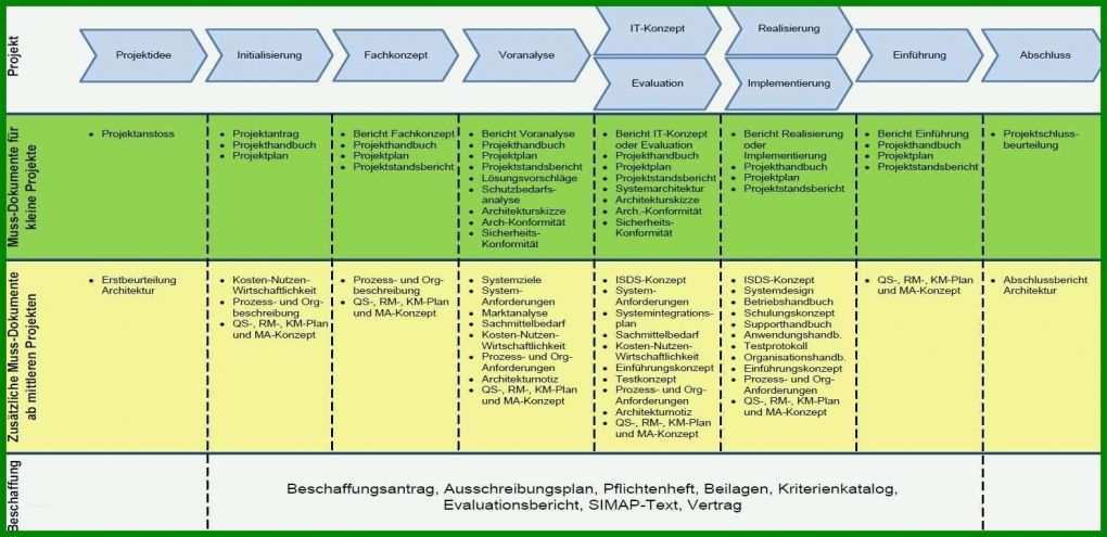 Außergewöhnlich It Projektplanung Vorlage 1575x764