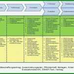 Außergewöhnlich It Projektplanung Vorlage 1575x764