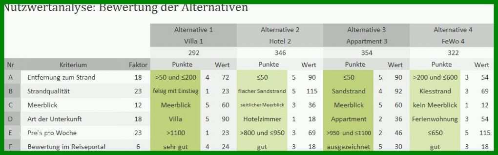 Auffällig Nutzwertanalyse Vorlage 1071x335